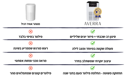 AVERRA Home Pro